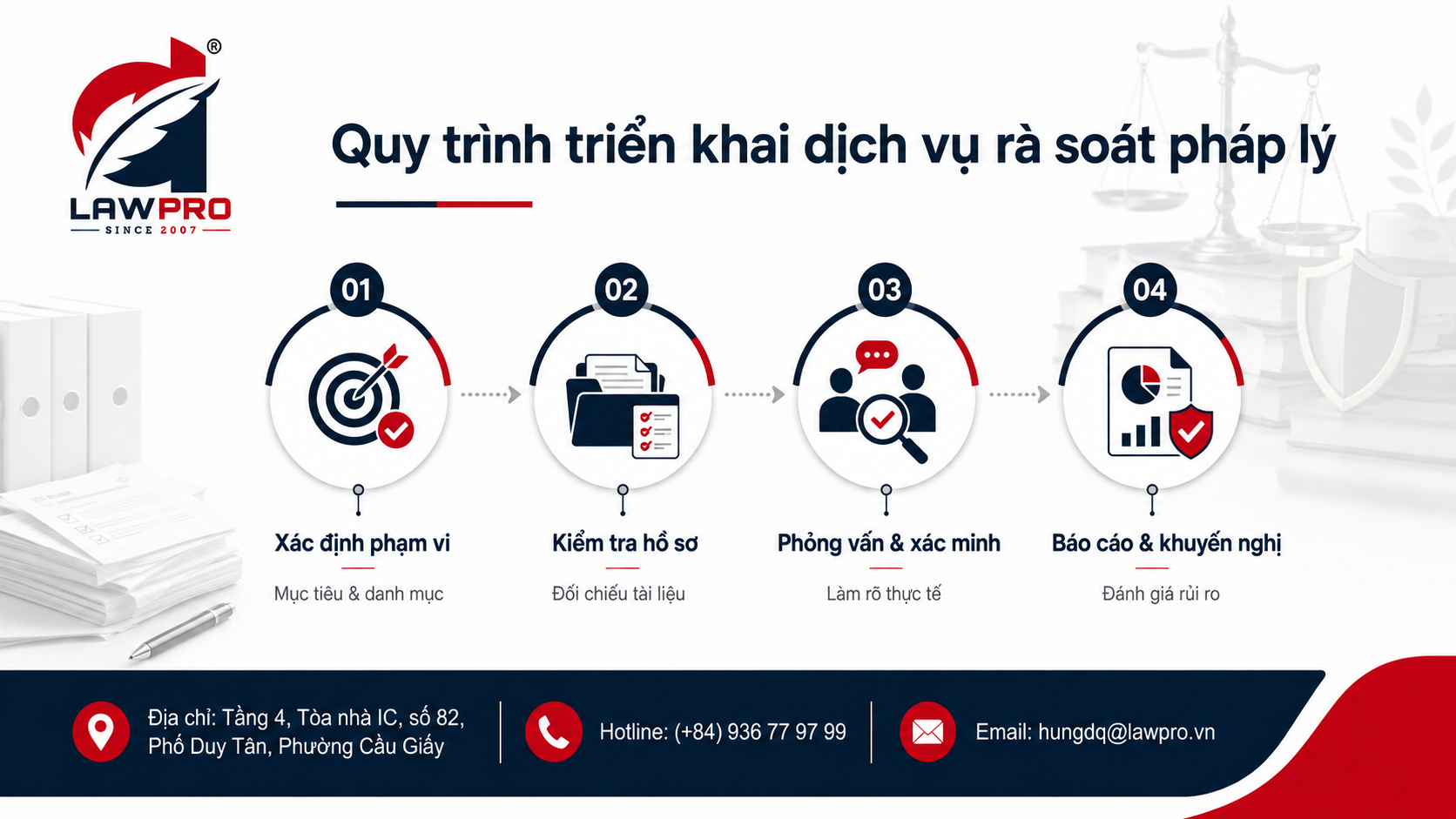 Quy trình triển khai dịch vụ rà soát pháp lý